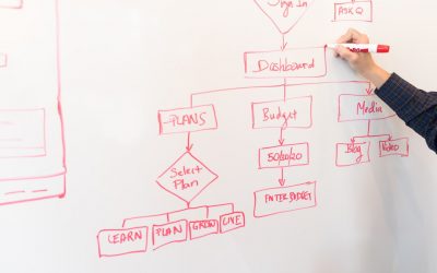 Finding Web Designers Near Me in the UK